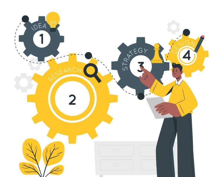 Usability Testing